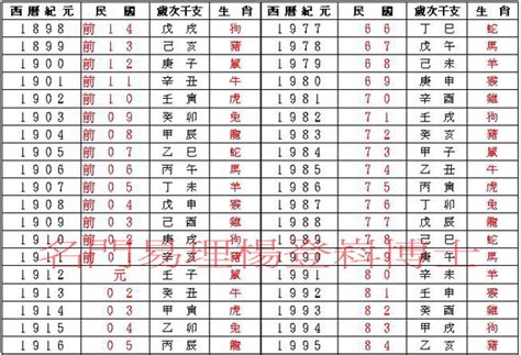 72屬什麼|民國72年出生 西元 年齢對照表・台灣國定假期